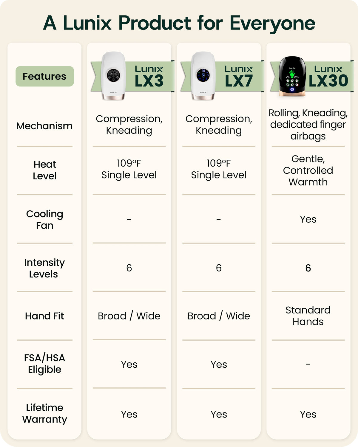 LX30 Rolling Hand Massager, Kneading + Compression, Heat + Cooling Fan, Charcoal Black