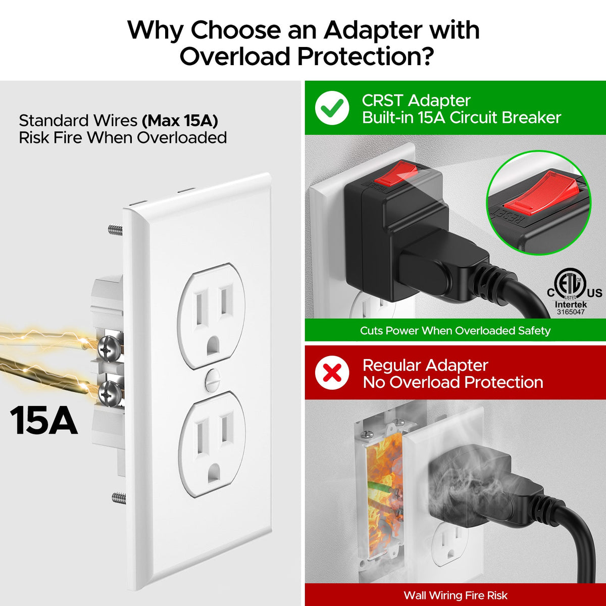 ETL Listed 15 to 20 Amp Adapter Plug with Built-In 15A Circuit Breaker | NEMA 5-15P to 5-20R