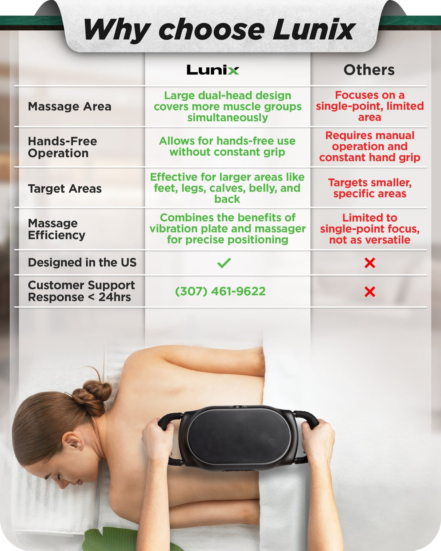 LX26 2 Head Deep Tissue Massager, Charcoal Black