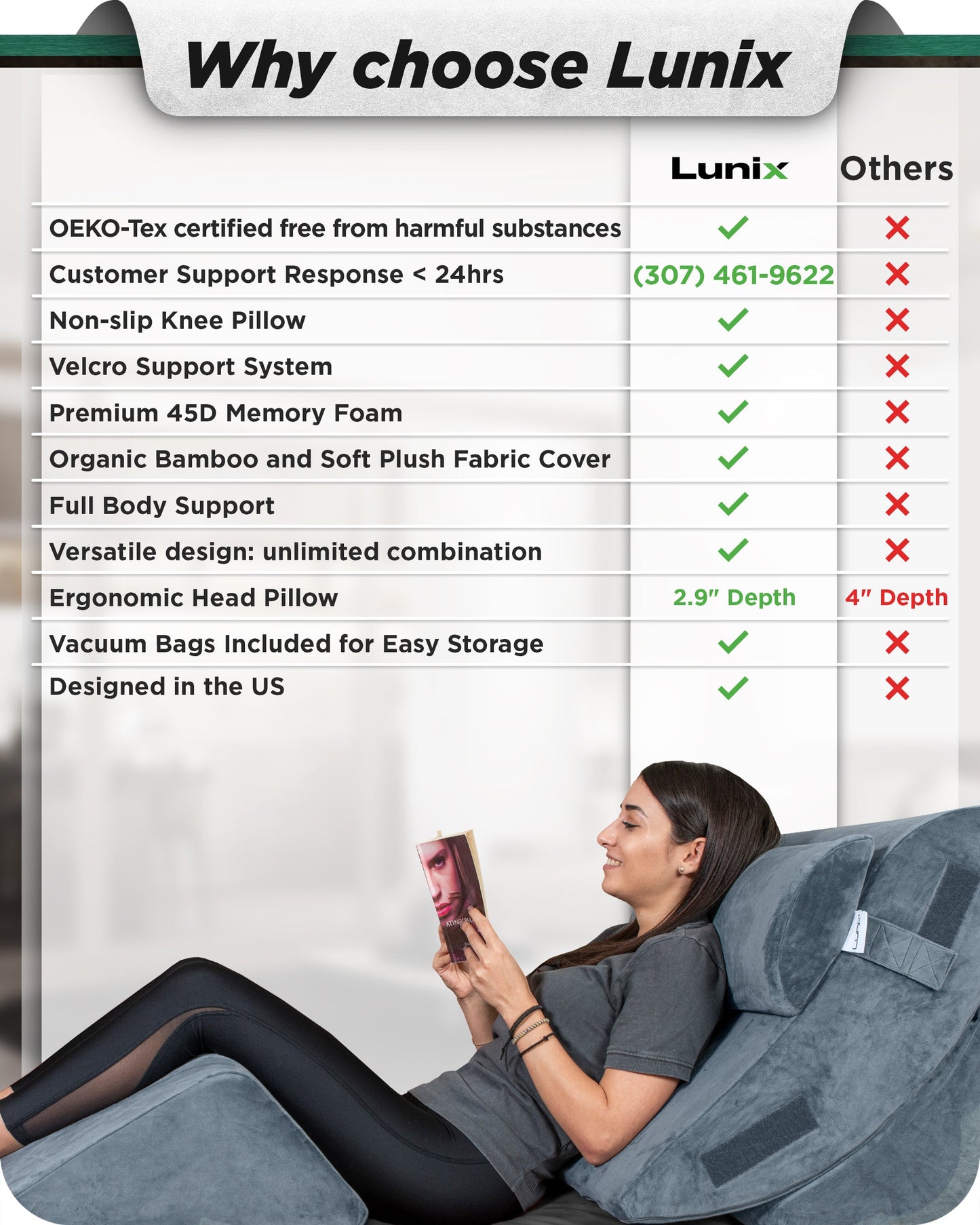 LX5 4-Piece Support for Shoulder & Upper Body Rest, Orthopedic Bed Wedge Pillow Set, Stone Navy