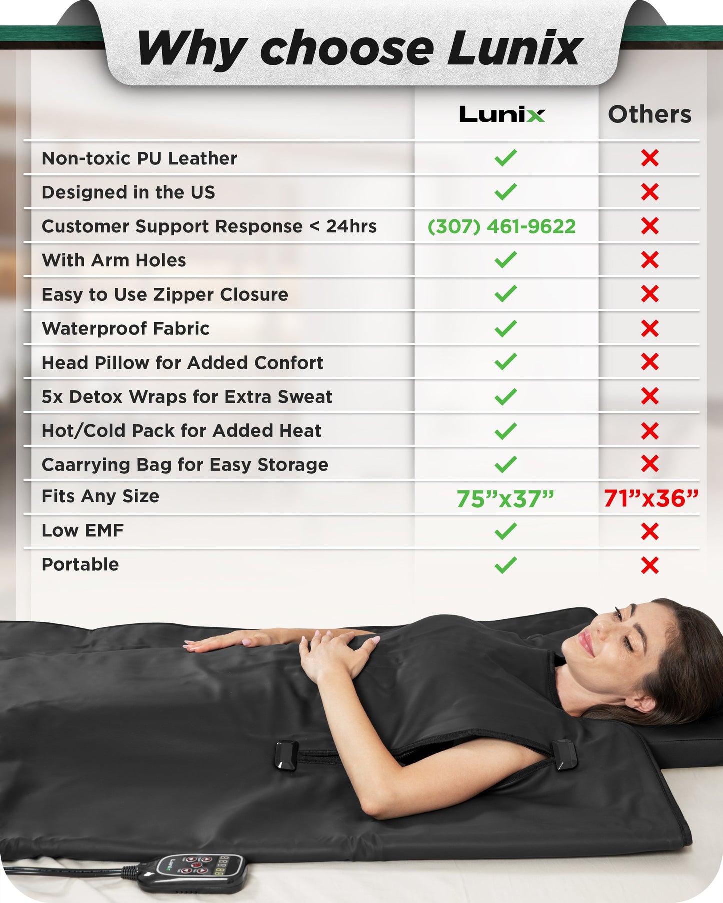 LX17 Portable Infrared Sauna Blanket, Jet Black