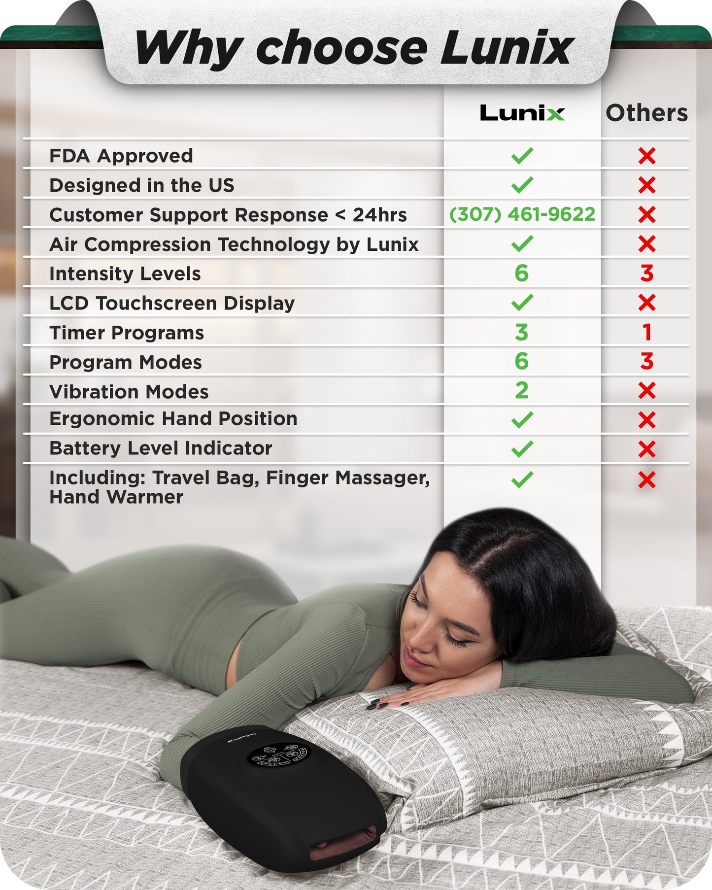 LX3 Carpal Tunnel & Wrist Pain Relief Device, Heated Air Compression Hand Massager, Charcoal Black