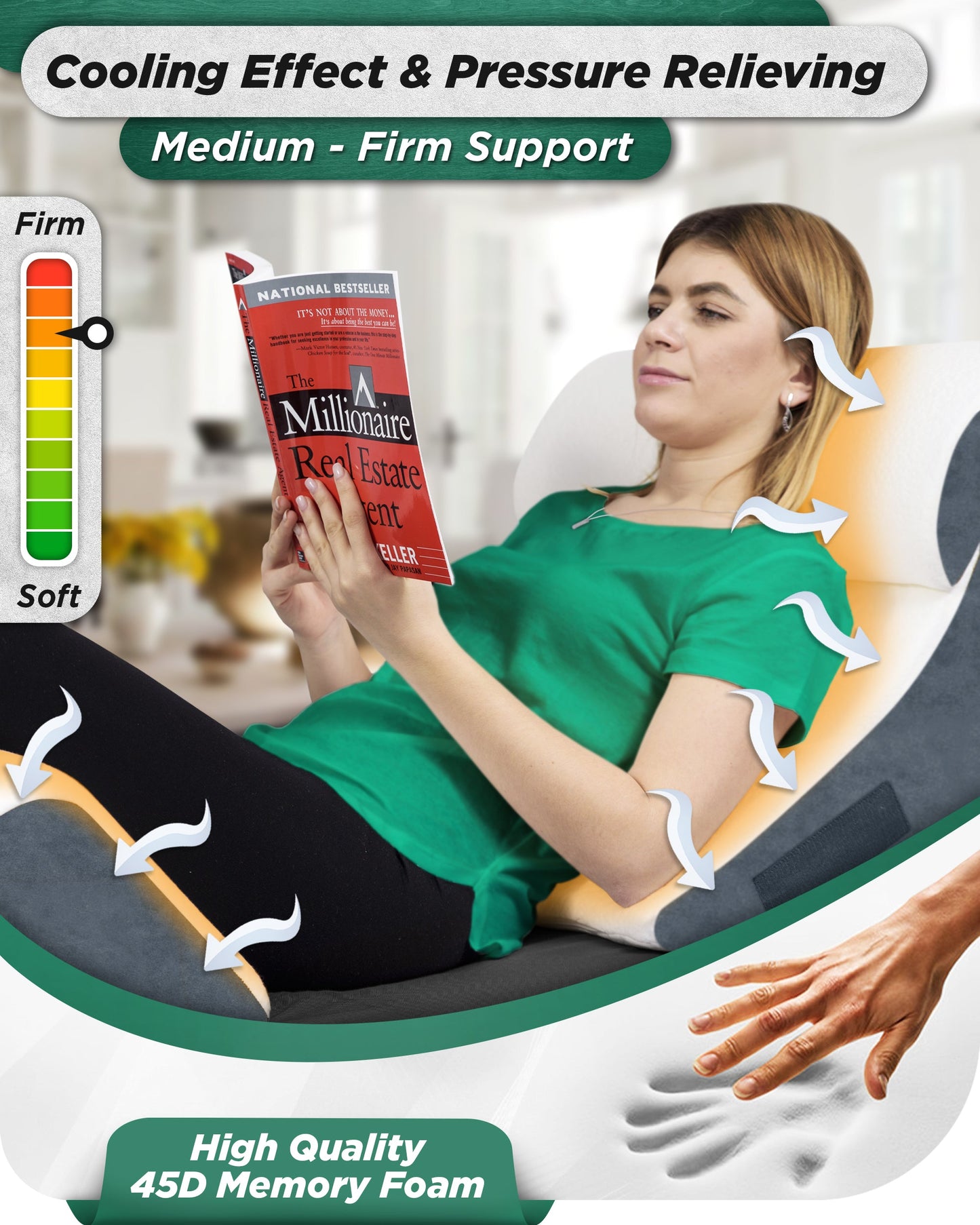 LX5 4-Piece Support for Shoulder & Upper Body Rest, Orthopedic Bed Wedge Pillow Set, Arctic Navy