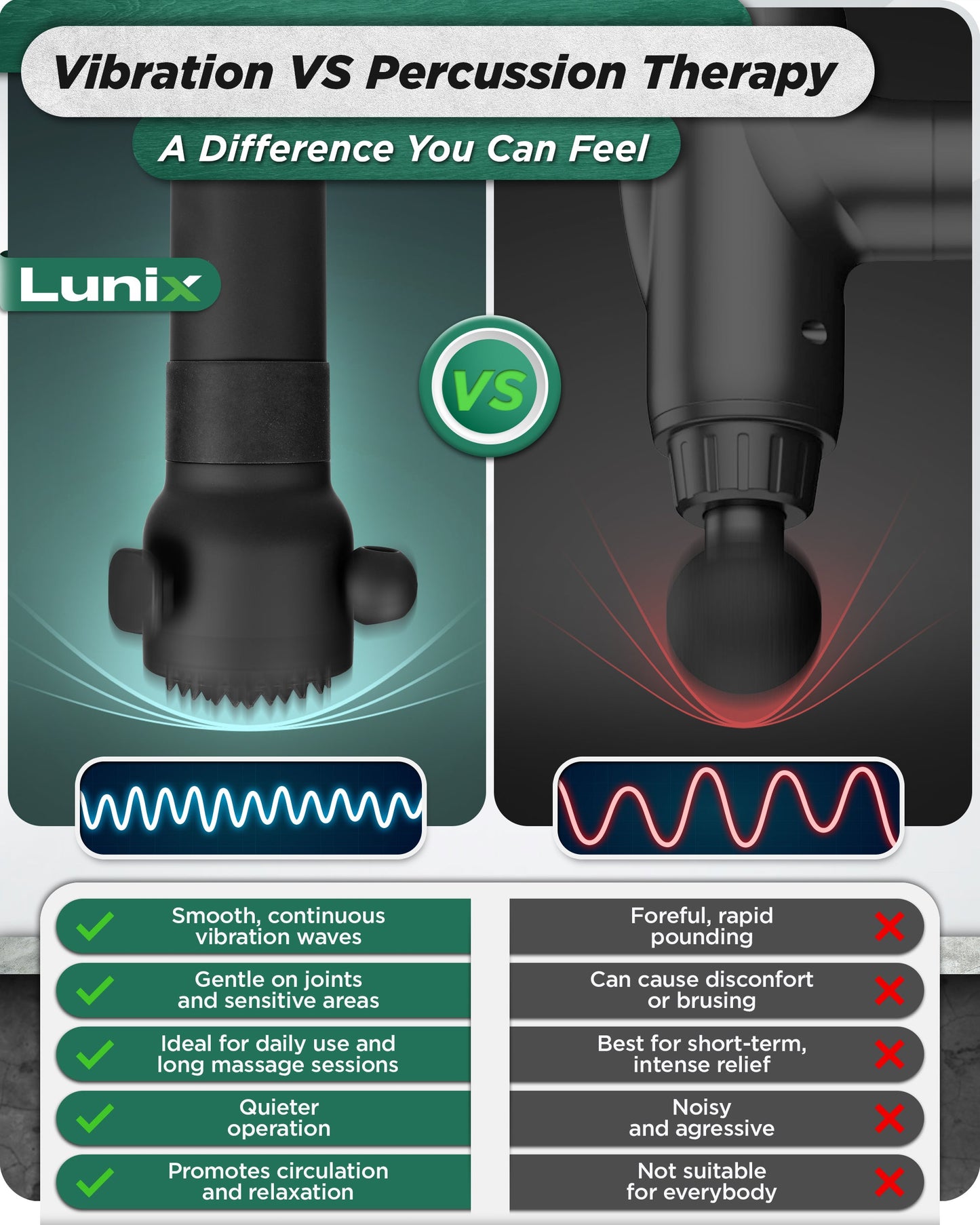 LX28 Deep Tissue Massage Gun Massager, Charcoal Black