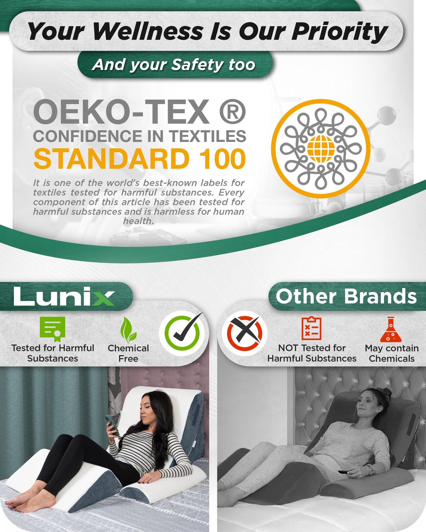 LX5 4-Piece Support for Shoulder & Upper Body Rest, Orthopedic Bed Wedge Pillow Set, Arctic Navy