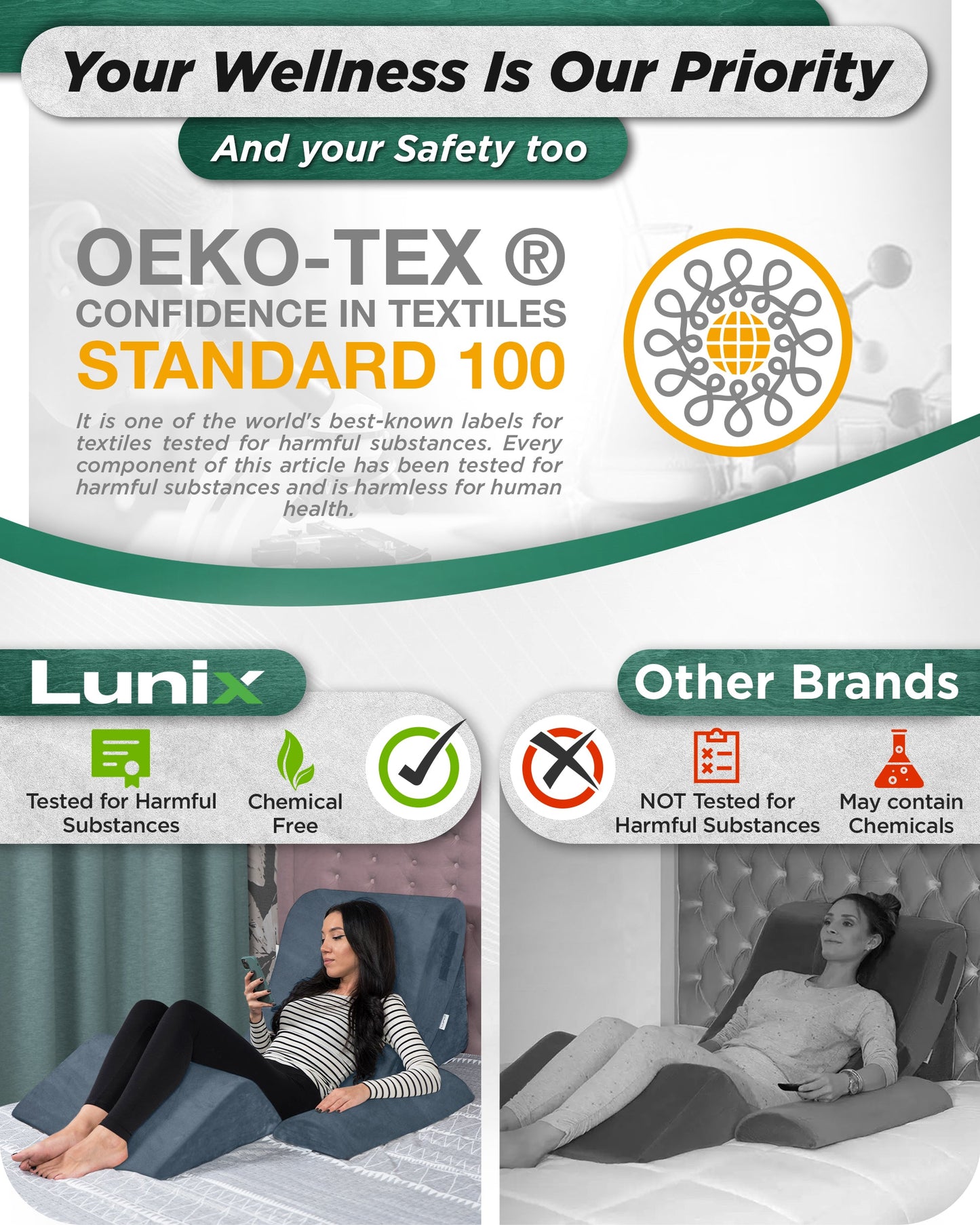 LX5 4-Piece Support for Shoulder & Upper Body Rest, Orthopedic Bed Wedge Pillow Set, Stone Navy