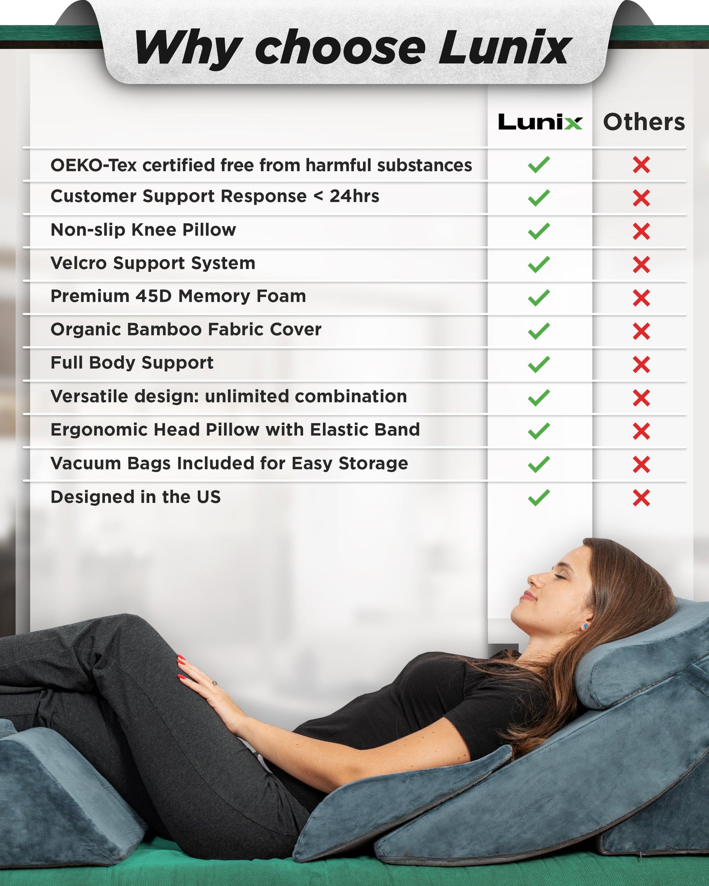 LX13 6-Piece Post-Surgery Recovery System, Orthopedic Bed Wedge Pillow Set, Stone Navy