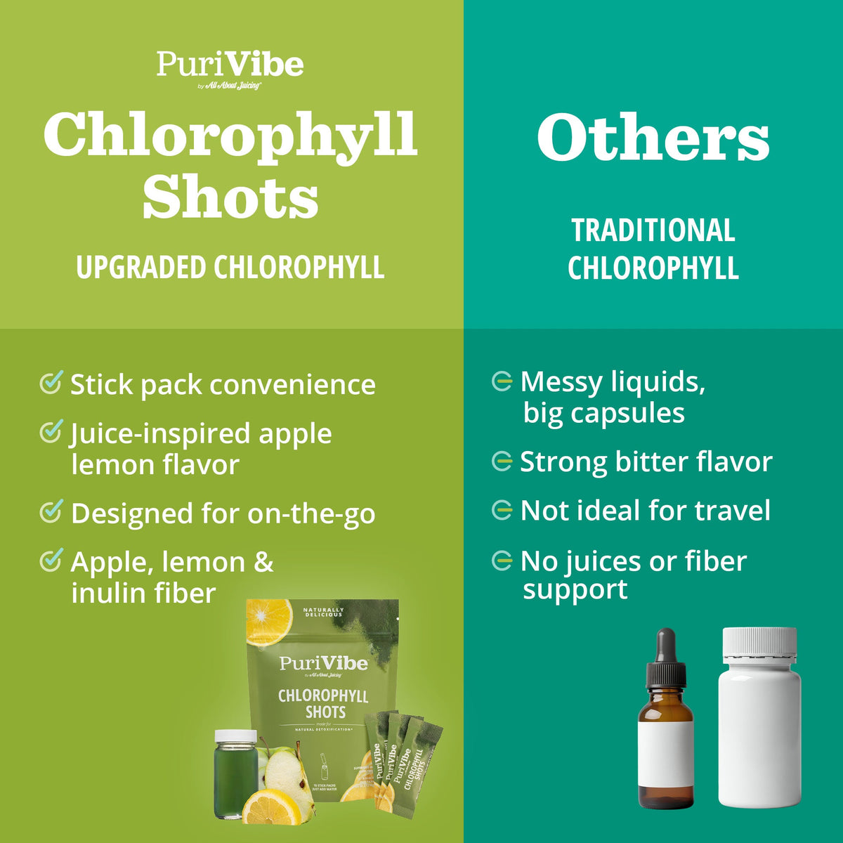 PuriVibe Chlorophyll & Lemon Juice Shots