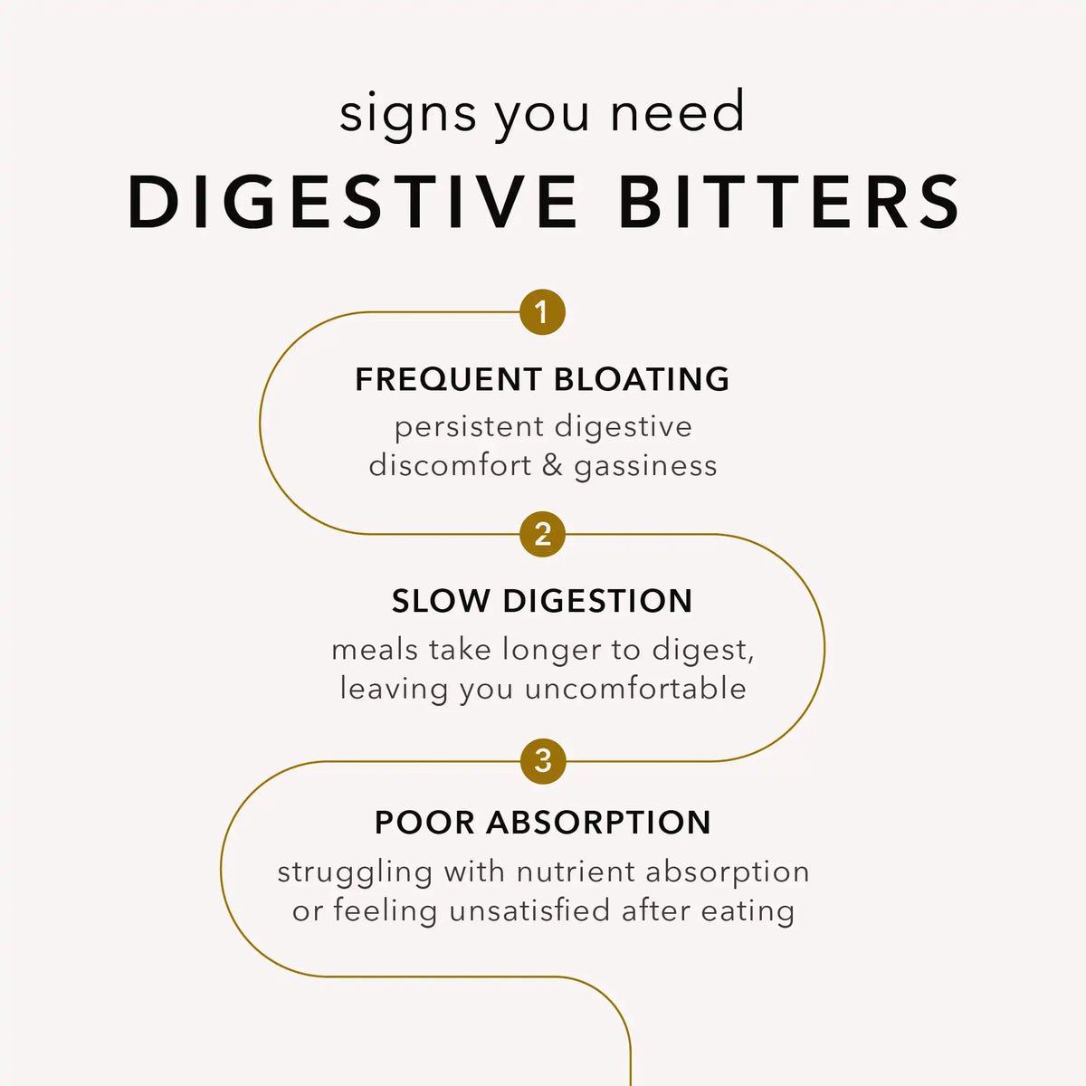 Digestive Bitters