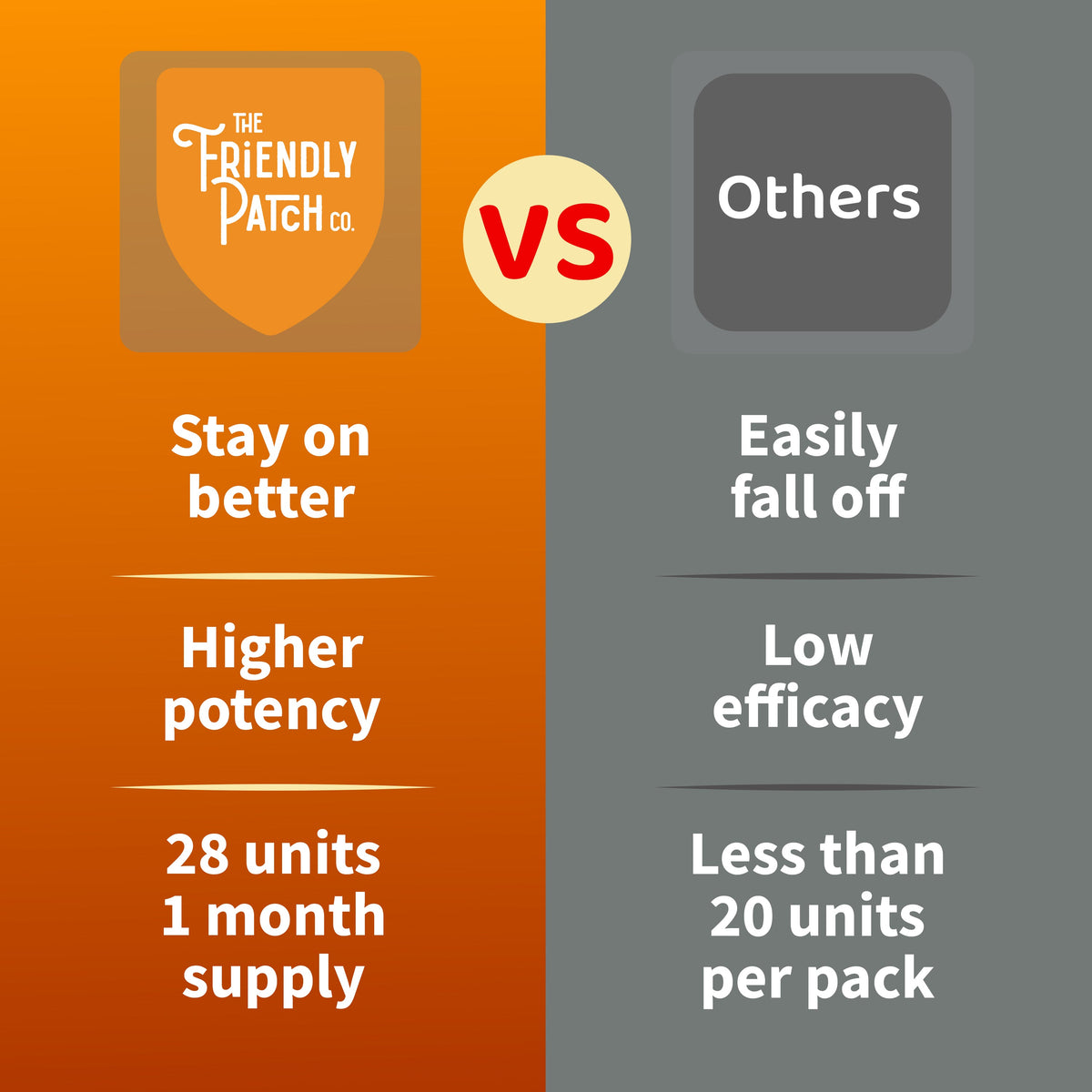 Last Call: High-Potency DHM & Milk Thistle Recovery Patches 28-Day - 28 Pack